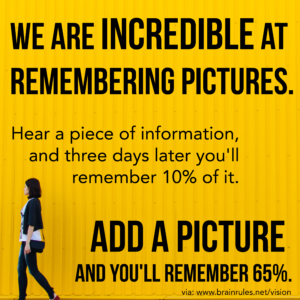 Graphic reading: "We are incredible at remembering pictures. Hear a piece of information, and three days later you'll remember 10% of it. Add a picture and you'll remember 65%."